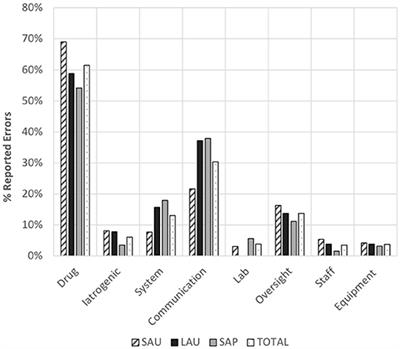 Medical Errors Cause Harm in Veterinary Hospitals